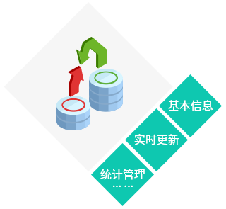 委员档案信息系统