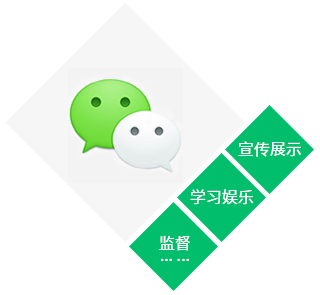 政协微信公众号开发与应用